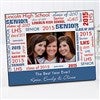 Graduation Gifts