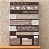 Memory Lane Personalized Birthday Canvas - 12577
