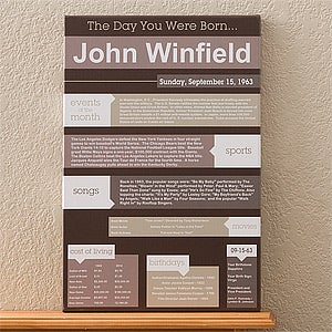 Personalized Birthday Canvas Art - The Day You Were Born - 12577