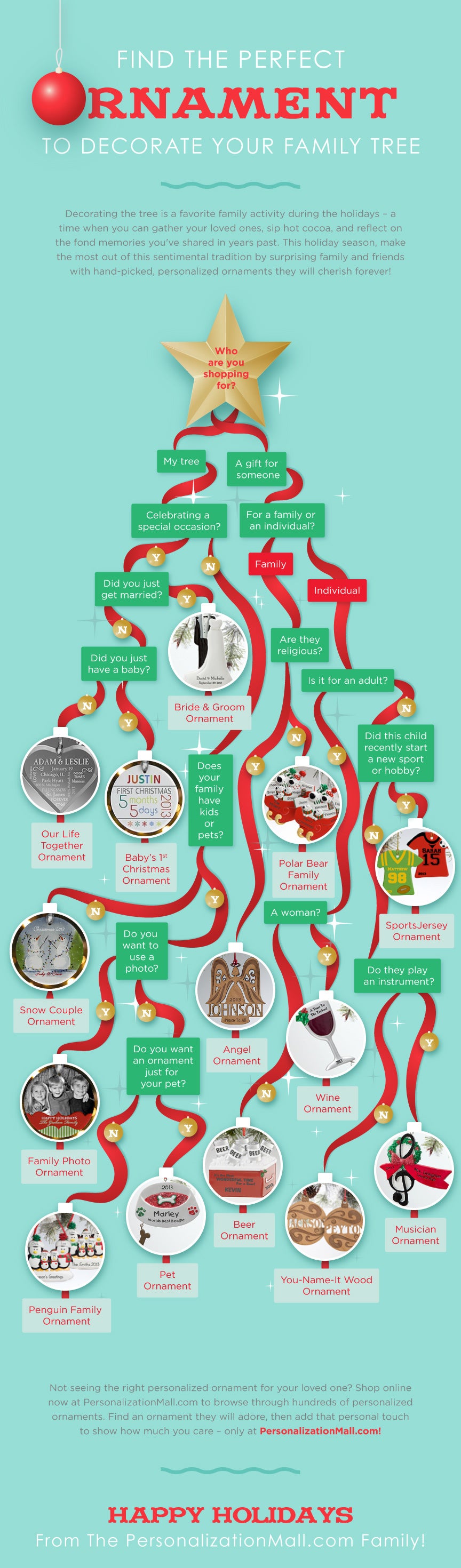 Decorate Your Family Christmas Tree!