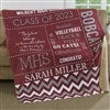 60x80 Sherpa Blanket