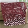 School Memories Personalized Premium 50x60 Sherpa Blanket - 17155