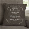 Product Thumbnail 14 Inch Pillow