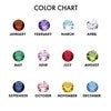 Birthstone Chart