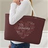 Product Thumbnail Model View