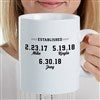 Product Thumbnail Back of Mug