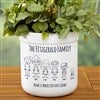Product Thumbnail View Design