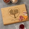 Product Thumbnail View Design