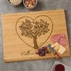 Product Thumbnail View Design