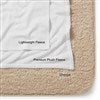 Material Comparison