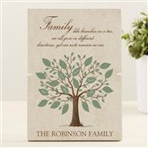 Family Tree Story Board
