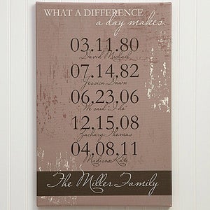 Personalized Canvas Art - Special Dates - 13020 Personalized Canvas Art - Special Dates - 13020