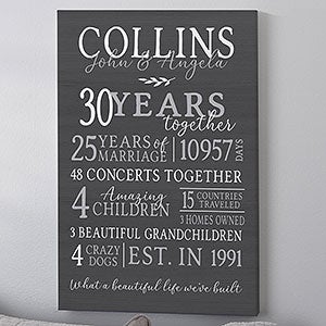 Anniversary Years Together Personalized Canvas Prints - 31384 Anniversary Years Together Personalized Canvas Prints - 31384