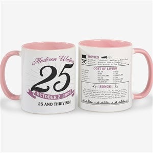 Historical Birthday  Personalized Coffee Mug 11 oz.- Pink - 47059-P