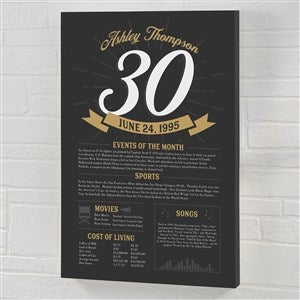 Historical Birthday Personalized Canvas Print - 16 x 20 - 47063-O