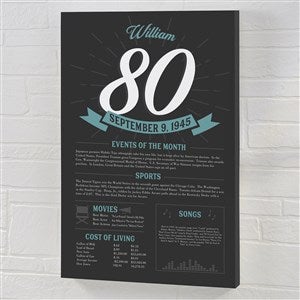Historical Birthday Personalized Canvas Print - 24 x 36 - 47063-XL
