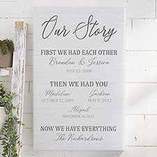 Our Family Story Personalized Canvas Prints - 24532