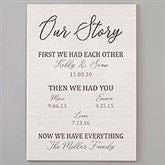 Our Family Story Personalized Wooden Signs - 25805