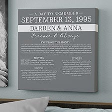 On This Day Personalized Anniversary Canvas Prints - 27268