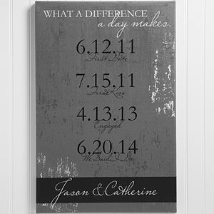 Special Dates Personalized Couple Canvas Print- 24x36
