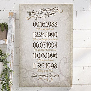 Our Best Days - 16x24 Personalized Canvas Print