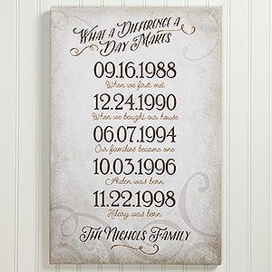 Our Best Days Personalized Canvas Print- 12 x 18