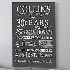 Anniversary Years Together Personalized Canvas Prints - 31384