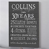 Anniversary Years Together Personalized Canvas Prints - 31384