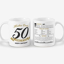 Historical Birthday Personalized Coffee Mugs - 47059