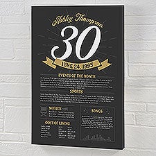 Historical Birthday Personalized Canvas - 47063