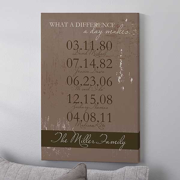 Personalized Canvas Art - Special Dates - 13020