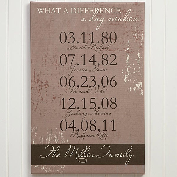 personalized canvas art special