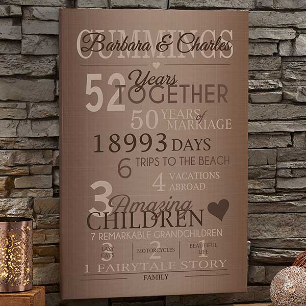 50th Anniversary Custom Year Canvas Wall Art Poster Father-Mother Valentine Wedding Anniversary Housewarming Gift Home Decor Ready To Hang