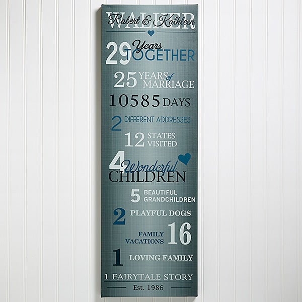 personalized anniversary canvas art