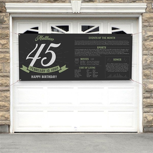 Historical Birthday Personalized Birthday Banner - 47058