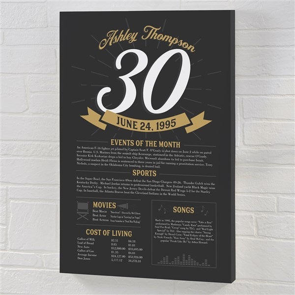 Historical Birthday Personalized Canvas - 47063