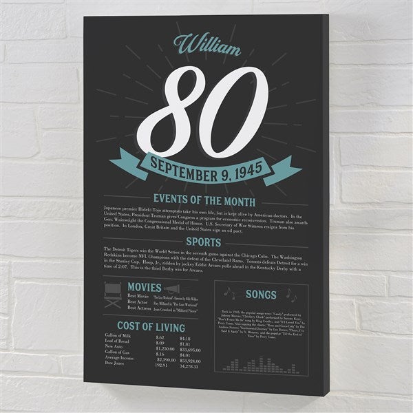 Historical Birthday Personalized Canvas - 47063