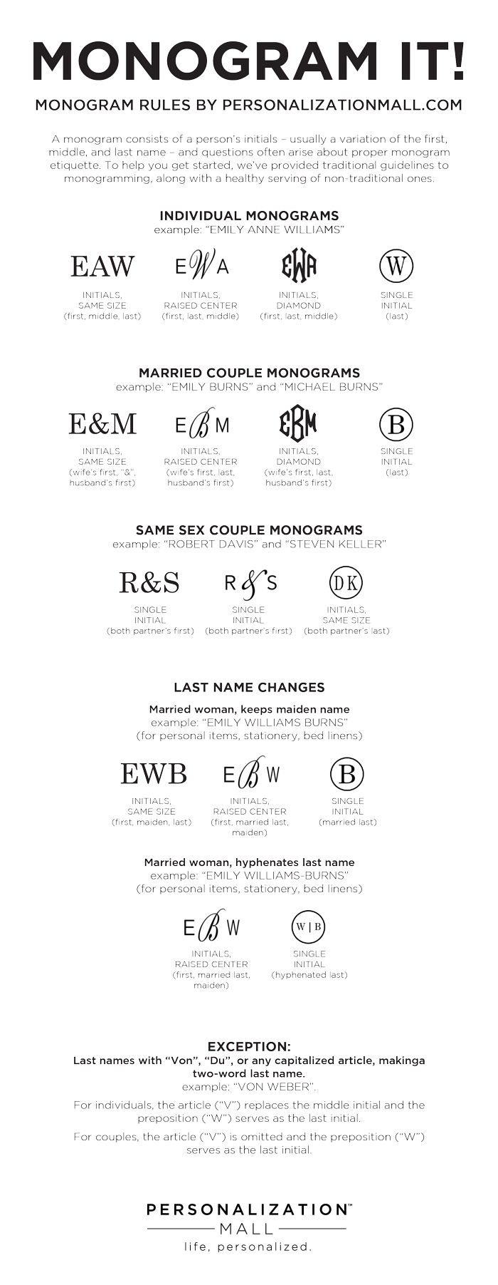 Monogram Guide