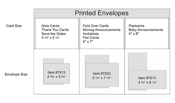 Envelope Size Chart