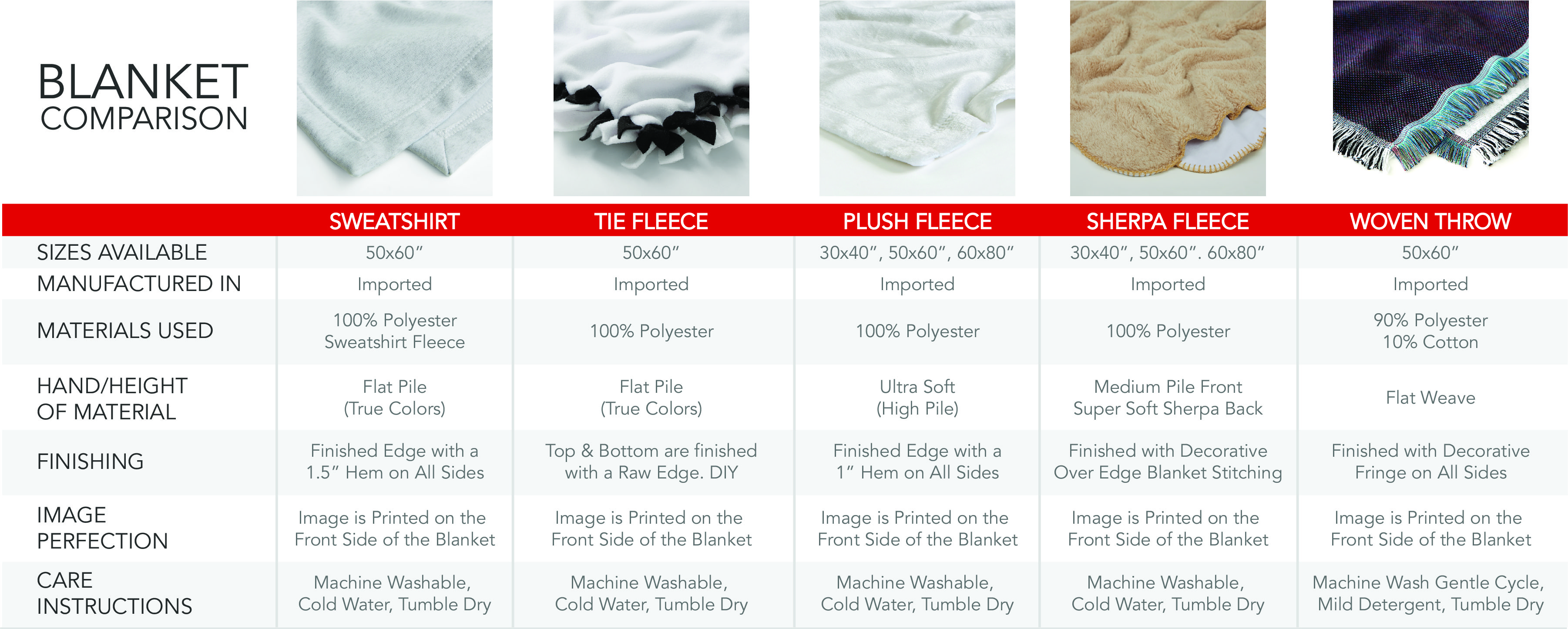 Personalized Photo Blankets Photomontage